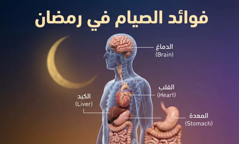 صورة توضيحية تُظهر جسم الإنسان الشفاف مع الأعضاء الداخلية وهلال رمضان، مع عنوان "فوائد الصيام في رمضان