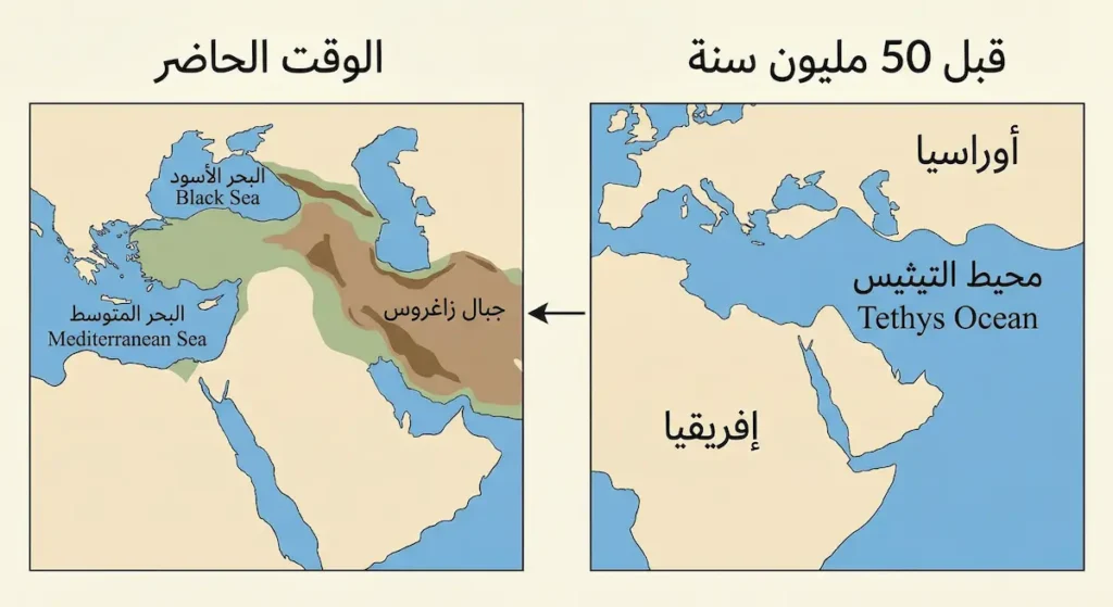 رسم توضيحي يقارن بين خريطة المنطقة قبل 50 مليون سنة حين كان محيط التيثيس موجوداً وبين الوقت الحاضر بعد اختفائه وتشكّل البحار الحالية