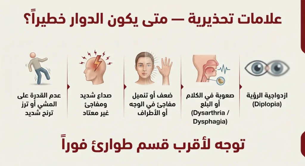 إنفوجرافيك طبي يعرض خمس علامات تحذيرية خطيرة مصاحبة للدوار تشمل ازدواجية الرؤية وصعوبة الكلام والضعف المفاجئ والصداع الشديد وعدم القدرة على المشي مع تنبيه بالتوجه للطوارئ