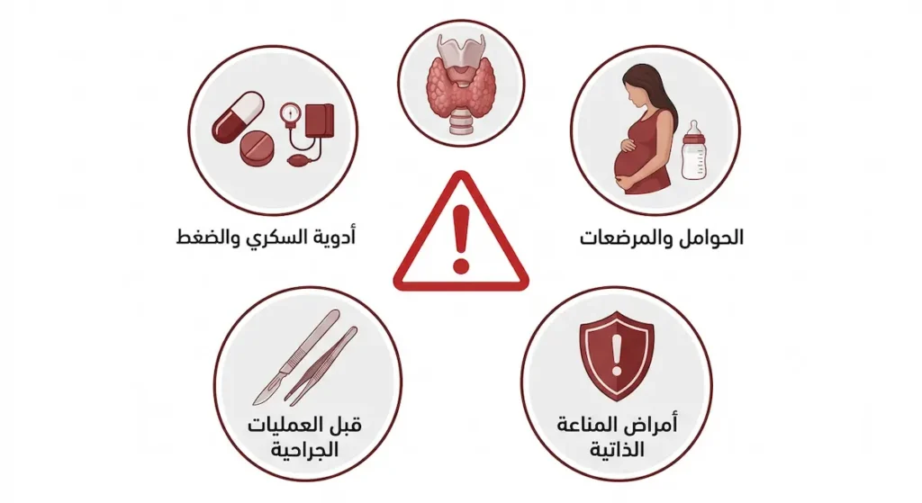 رسم تحذيري طبي يعرض خمس فئات ممنوعة من استخدام الأشواجندا تشمل الحوامل ومرضى المناعة الذاتية وفرط نشاط الغدة الدرقية والمقبلين على الجراحة ومتناولي أدوية السكري والضغط