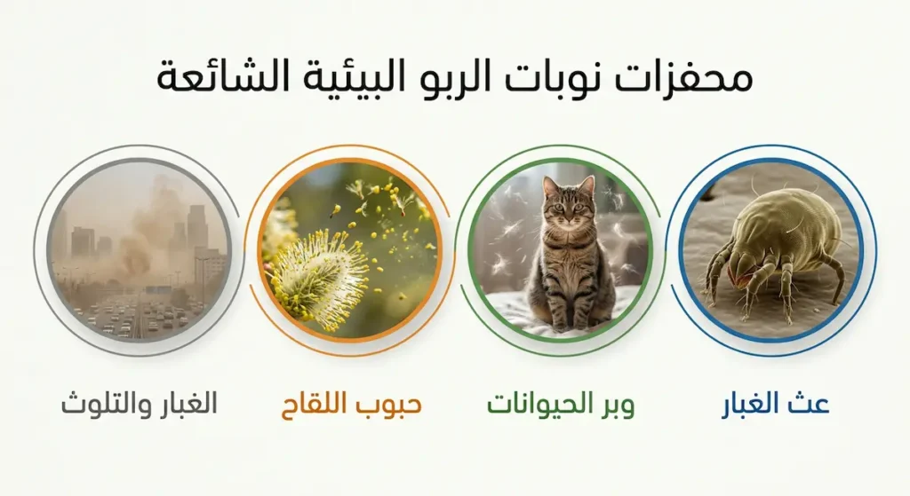  أربعة محفزات بيئية شائعة لنوبات الربو: عث الغبار ووبر الحيوانات وحبوب اللقاح والغبار والتلوث