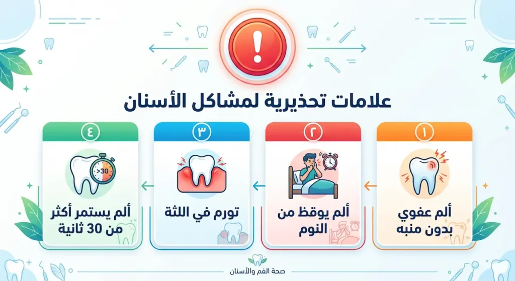 قائمة إنفوجرافيك توضح علامات الخطر في ألم الأسنان التي تستدعي مراجعة الطبيب فوراً
