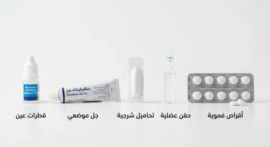  الأشكال الدوائية المتنوعة لديكلوفيناك تشمل الأقراص الفموية والحقن العضلية والتحاميل الشرجية والجل الموضعي وقطرات العين