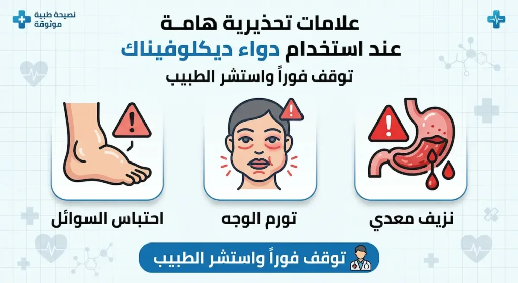 أيقونات تحذيرية توضح الأعراض الجانبية الخطيرة لديكلوفيناك مثل النزيف المعدي وتورم الوجه واحتباس السوائل