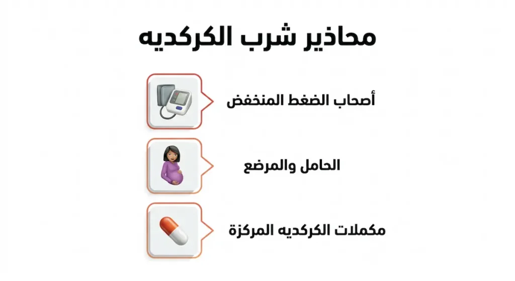 إنفوجرافيك تحذيري يُظهر ثلاث فئات يجب أن تتجنب الكركديه وهم أصحاب الضغط المنخفض والحوامل والمرضعات ومستخدمو مكملات الكركديه المركزة