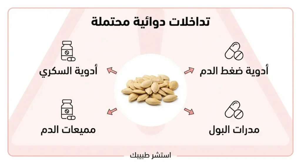 رسم تحذيري يوضح أربعة أنواع من الأدوية التي قد تتفاعل مع بذور اليقطين وهي أدوية ضغط الدم وأدوية السكري ومدرات البول ومميعات الدم