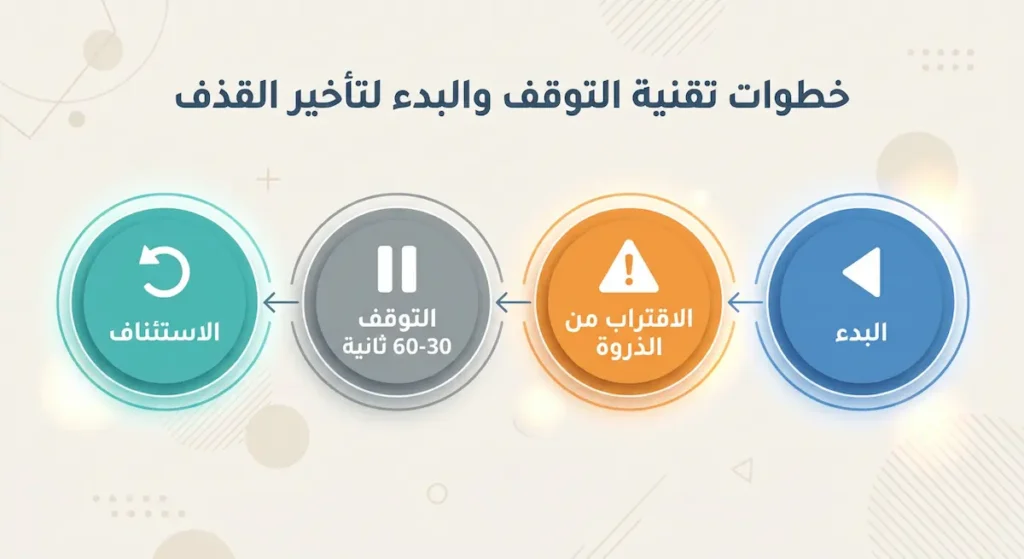 رسم توضيحي يوضح خطوات تقنية التوقف والبدء لتأخير القذف