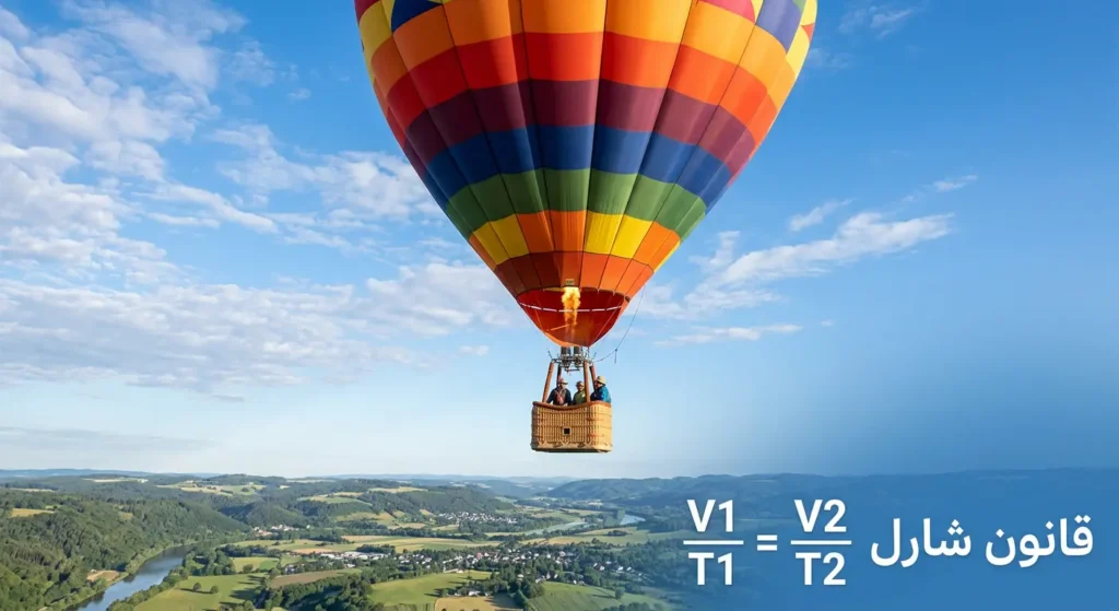 منطاد هواء ساخن في السماء يُجسّد قانون شارل في التمدد الحراري للغازات