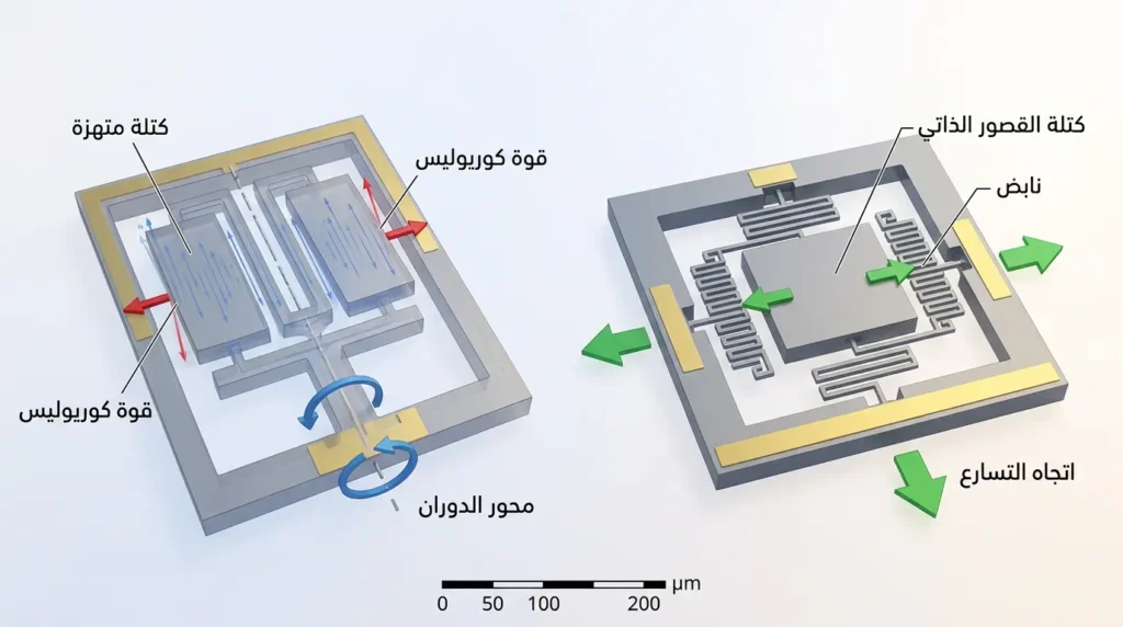 تصور ثلاثي الأبعاد لمستشعرات MEMS الدقيقة: الجيروسكوب ومقياس التسارع داخل الهاتف الذكي