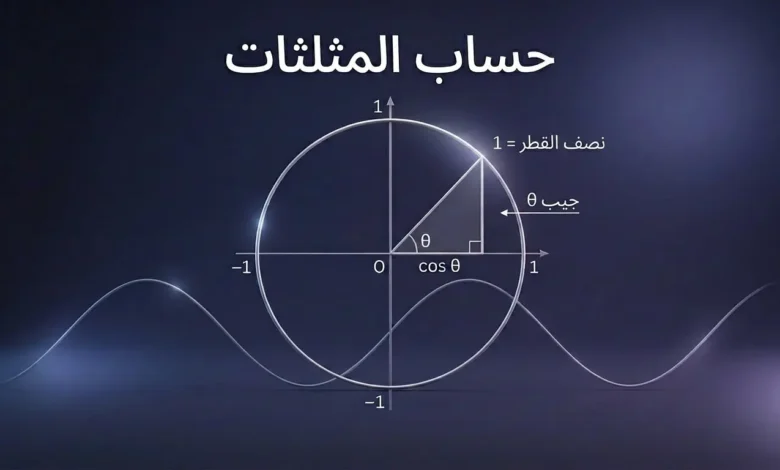 غلاف علمي يوضح دائرة الوحدة ومثلثاً قائماً وموجة جيبية بعنوان حساب المثلثات.