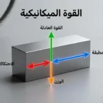 غلاف علمي يوضح جسماً معدنياً تؤثر فيه قوى ميكانيكية أساسية مع عنوان القوة الميكانيكية.