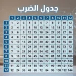 غلاف مقال جدول الضرب يعرض شبكة رقمية ثلاثية الأبعاد أنيقة