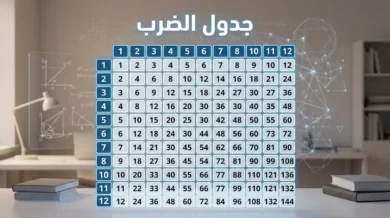 غلاف مقال جدول الضرب يعرض شبكة رقمية ثلاثية الأبعاد أنيقة