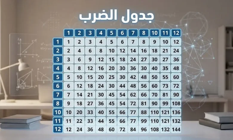 غلاف مقال جدول الضرب يعرض شبكة رقمية ثلاثية الأبعاد أنيقة