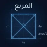 صورة غلاف علمية لمقال المربع الهندسي، تُظهر مربعاً هندسياً مُضيئاً بخصائصه الرياضية على خلفية داكنة زرقاء