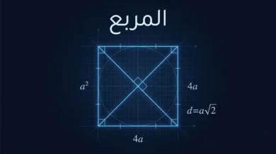 صورة غلاف علمية لمقال المربع الهندسي، تُظهر مربعاً هندسياً مُضيئاً بخصائصه الرياضية على خلفية داكنة زرقاء