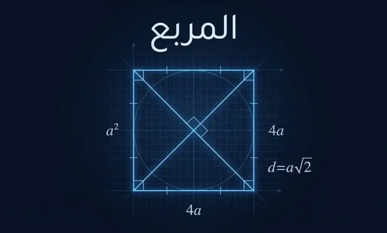 صورة غلاف علمية لمقال المربع الهندسي، تُظهر مربعاً هندسياً مُضيئاً بخصائصه الرياضية على خلفية داكنة زرقاء