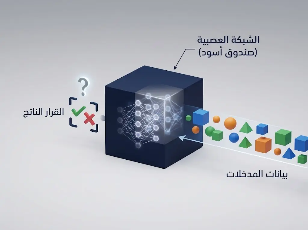رسم توضيحي لمعضلة الصندوق الأسود في الشبكات العصبية العميقة