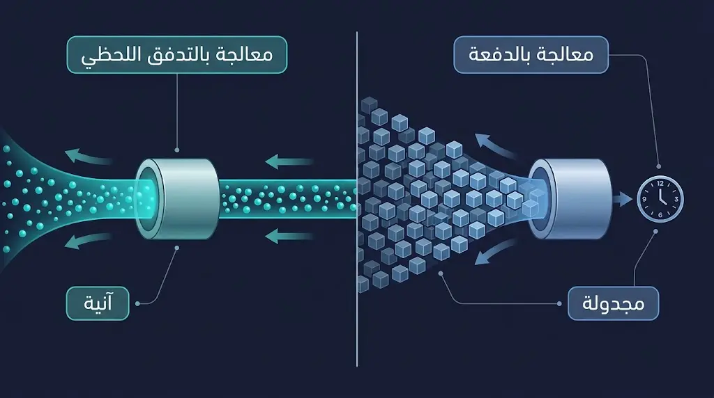 مقارنة بصرية بين نمطَي معالجة البيانات: المعالجة بالدفعة المجدولة والمعالجة بالتدفق اللحظي الآني