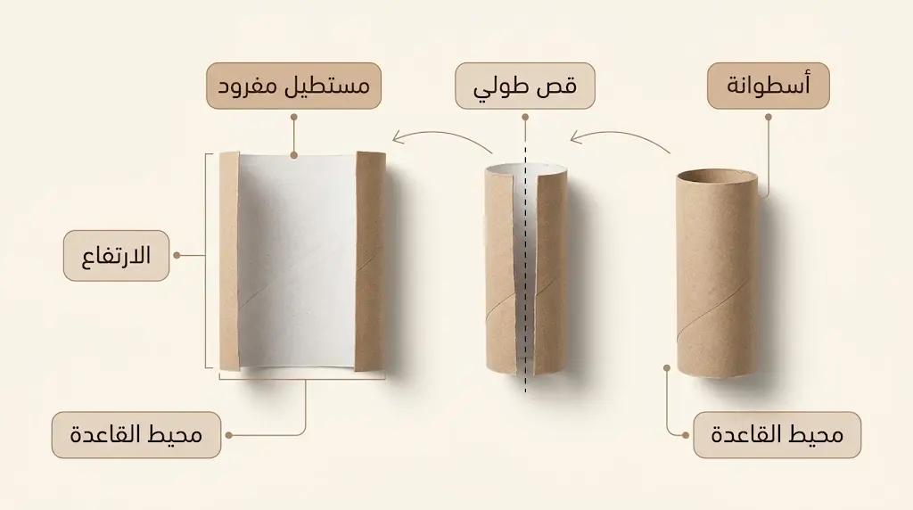 توضيح تحويل أسطوانة كرتونية إلى مستطيل عبر قصها طولياً لحساب مساحة السطح الجانبي