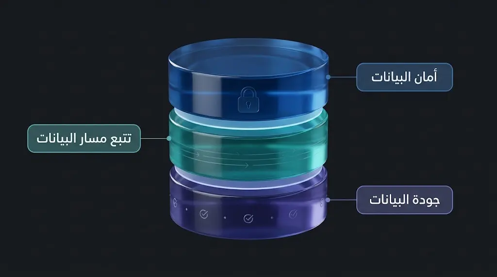  نموذج ثلاثي الأبعاد يُجسّد طبقات حوكمة البيانات الثلاث: الجودة والتتبع والأمان في بنية هرمية متراكبة