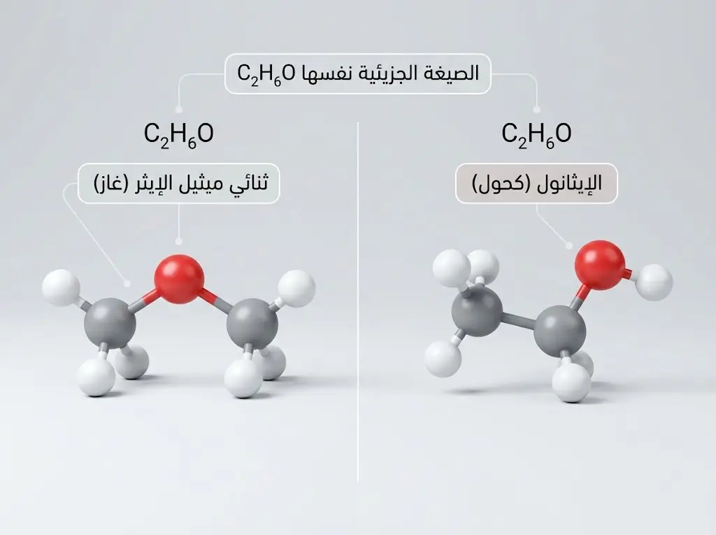 نموذجان جزيئيان ثلاثيا الأبعاد للإيثانول وثنائي ميثيل الإيثر يوضحان ظاهرة التماكب
