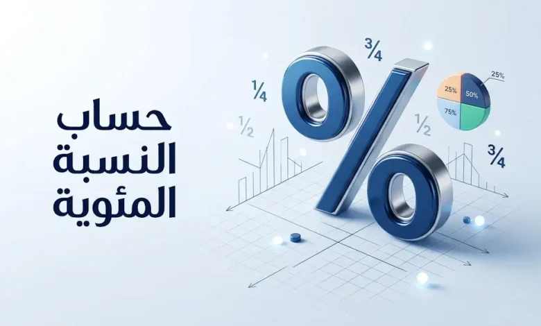 رسم توضيحي حديث لمفهوم حساب النسبة المئوية مع رمز % ثلاثي الأبعاد ومخططات دائرية وكسور رياضية
