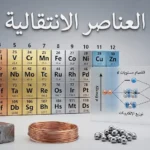 صورة غلاف توضح العناصر الانتقالية في الجدول الدوري مع عينات فلزية ومخطط انشطار المدارات d
