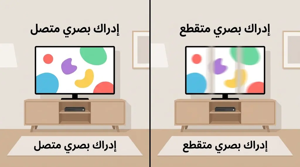 مقارنة توضيحية بين إدراك صورة الشاشة كحركة متصلة وبين إدراكها كسلسلة ومضات منفصلة بسبب اختلاف تردد الاندماج الوميضي
