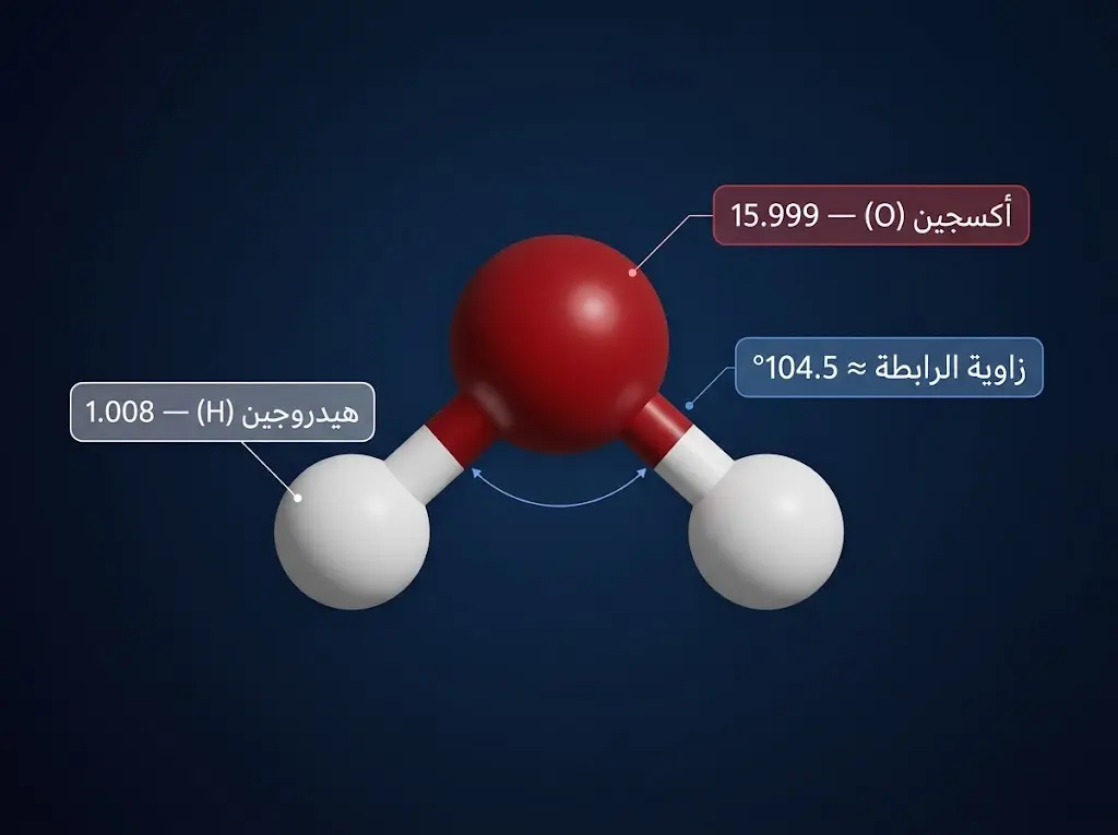 نموذج ثلاثي الأبعاد لجزيء الماء مع الكتل الذرية لعنصري الهيدروجين والأكسجين